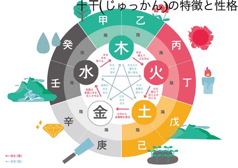 五行 土 性格|四柱推命【土】の五行とは？性格や運勢、恋愛、仕事、相性を解。